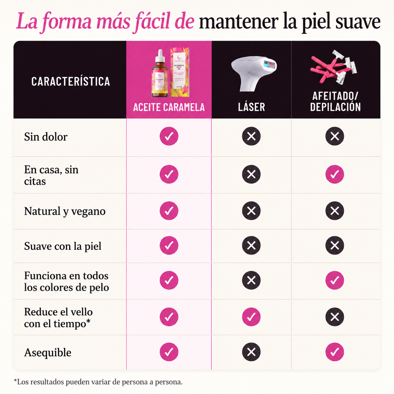 Aviora™ Aceite Rotundus para Cuerpo y Cabello