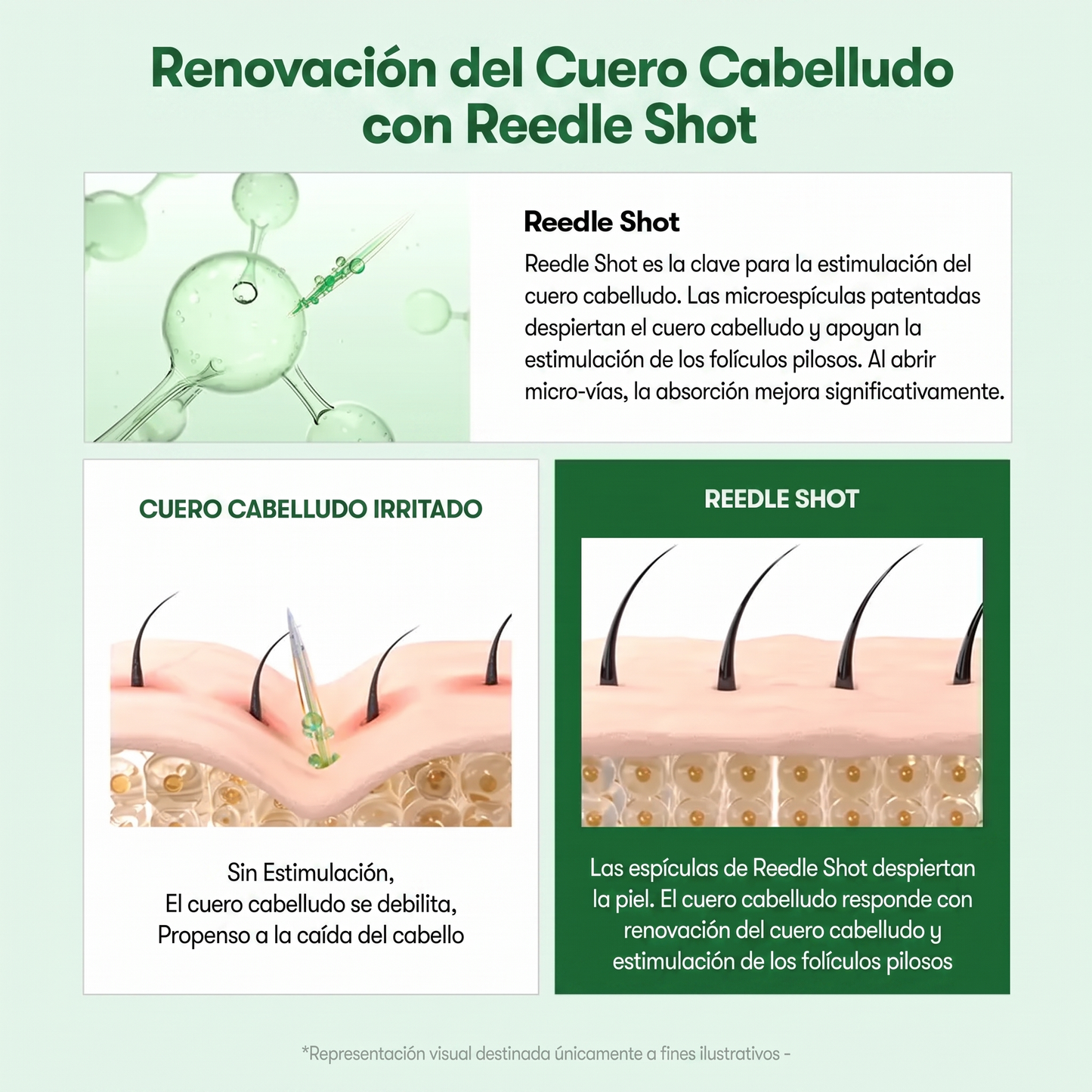 Sérum Capilar con Cepillo Reedle Shot PDRN